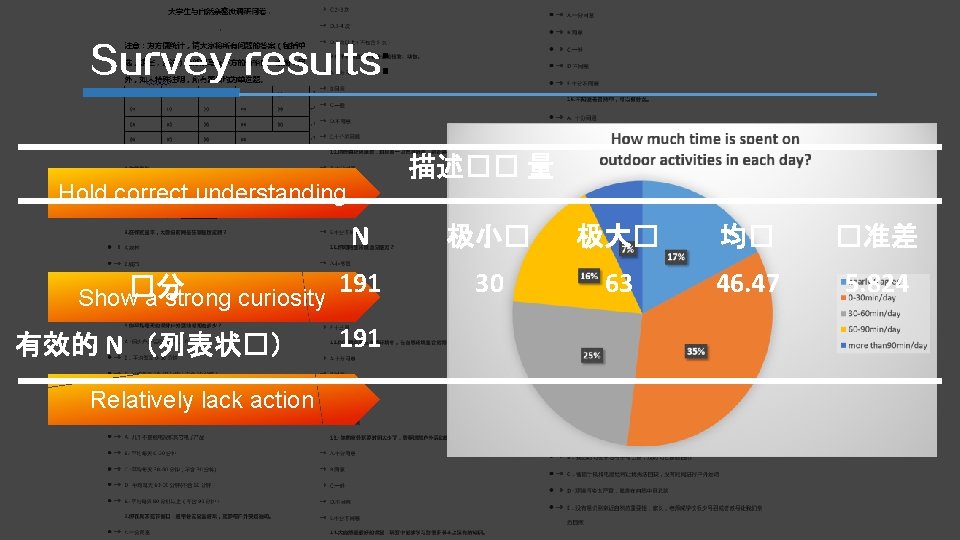 Survey results: 描述�� 量 Hold correct understanding Show�分 a strong curiosity 有效的 N （列表状�）
