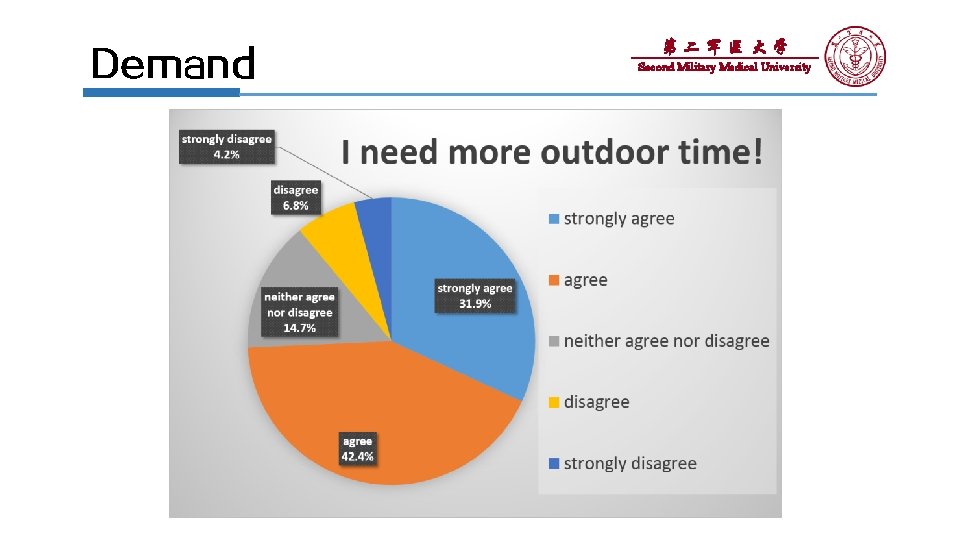 Demand 第二军医大学 Second Military Medical University 