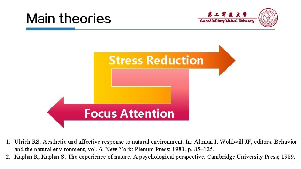 Main theories 第二军医大学 Second Military Medical University Stress Reduction Focus Attention 1. Ulrich RS.