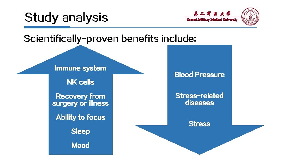 Study analysis 第二军医大学 Second Military Medical University Scientifically-proven benefits include: Immune system Blood Pressure