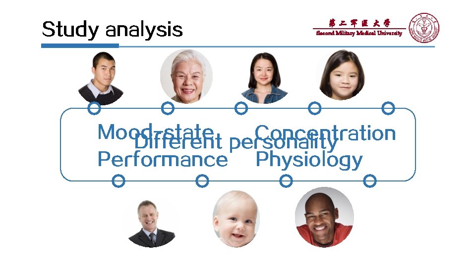 Study analysis 第二军医大学 Second Military Medical University Mood-state Concentration Different personality Performance Physiology 