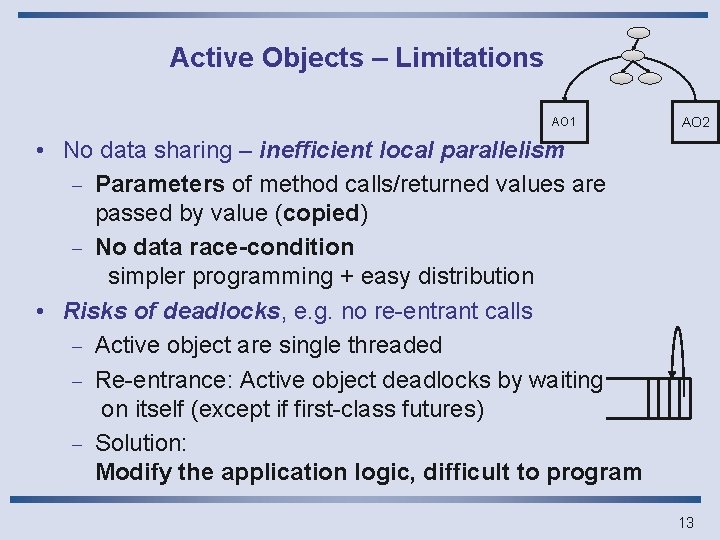 Active Objects – Limitations AO 1 AO 2 • No data sharing – inefficient