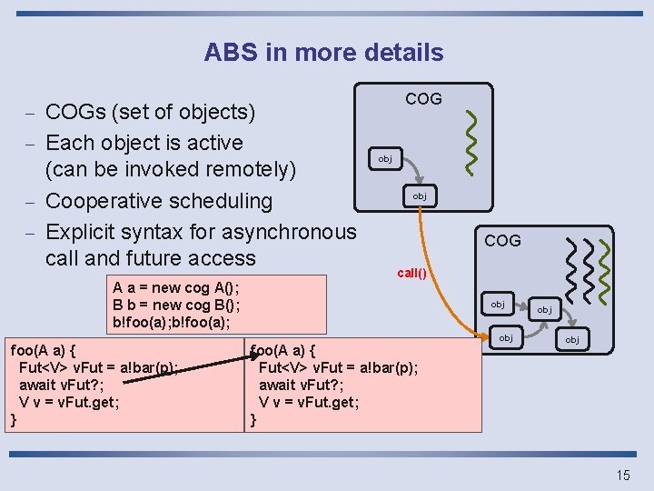 ABS in more details COGs (set of objects) - Each object is active (can