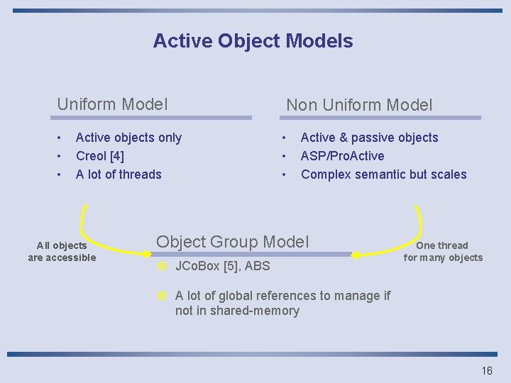 Active Object Models Uniform Model • • • Active objects only Creol [4] A