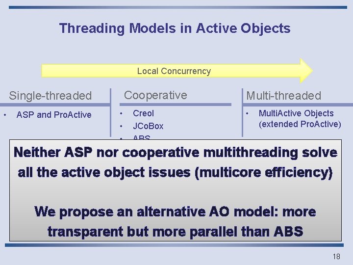 Threading Models in Active Objects Local Concurrency Cooperative Single-threaded • ASP and Pro. Active