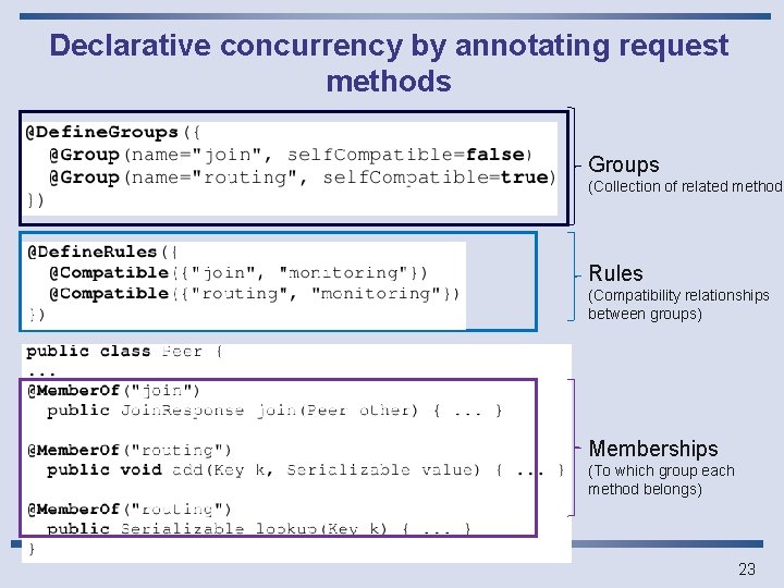 Declarative concurrency by annotating request methods Groups (Collection of related methods Rules (Compatibility relationships