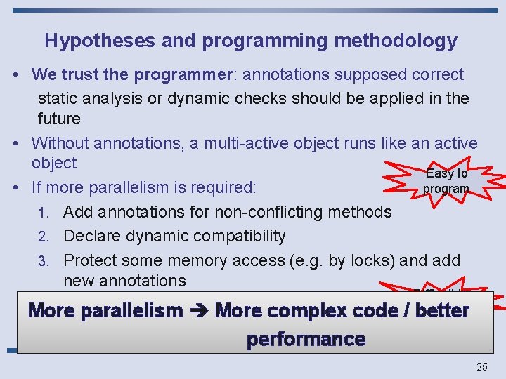 Hypotheses and programming methodology • We trust the programmer: annotations supposed correct static analysis