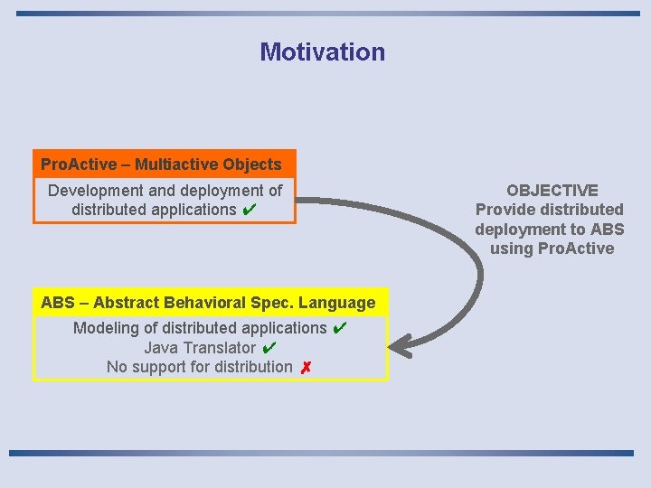 Motivation Pro. Active – Multiactive Objects Development and deployment of distributed applications ✔ ABS