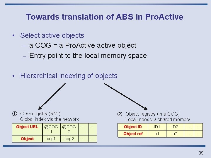 Towards translation of ABS in Pro. Active • Select active objects - a COG