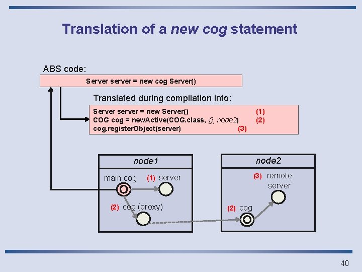 Translation of a new cog statement ABS code: Server server = new cog Server()