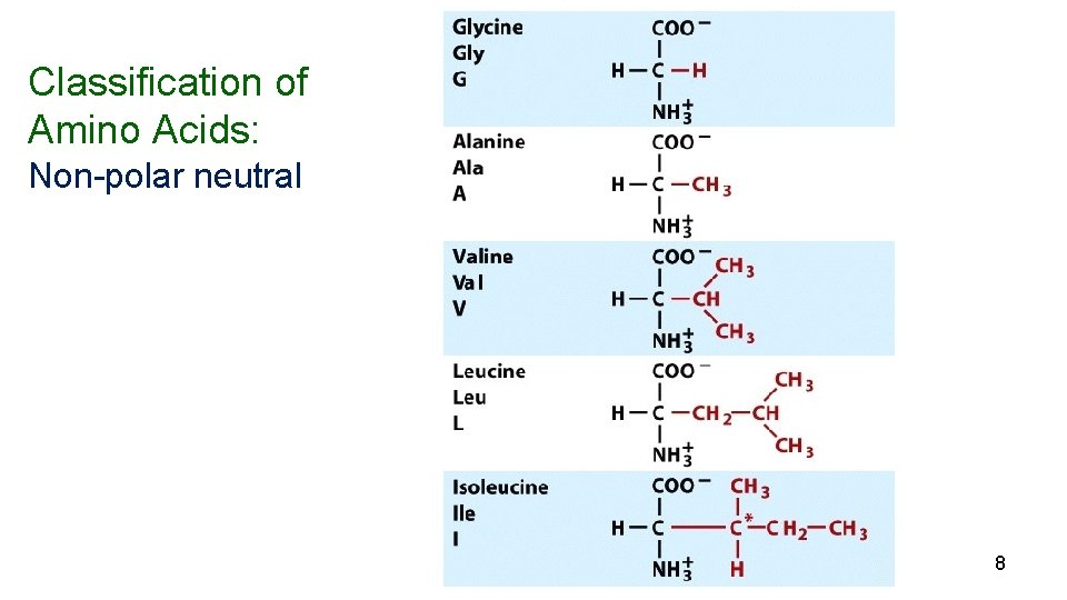 Classification of Amino Acids: Non-polar neutral 8 