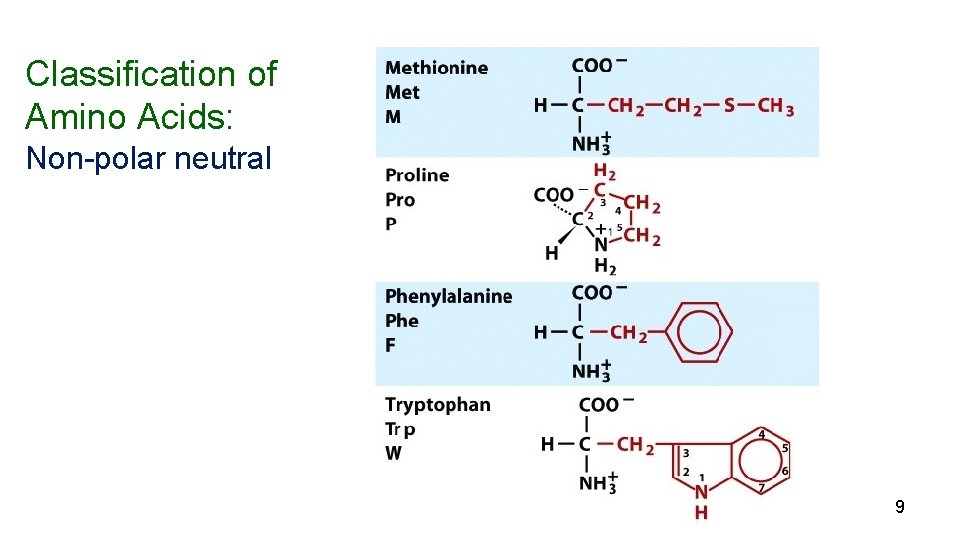 Classification of Amino Acids: Non-polar neutral 9 