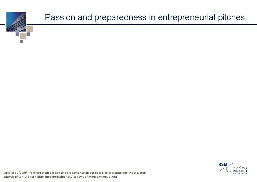 Passion and preparedness in entrepreneurial pitches Chen et al. (2009); “Entrepreneur passion and preparedness