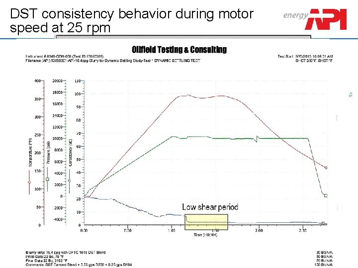 Schlumberger Confidential DST consistency behavior during motor speed at 25 rpm 12 