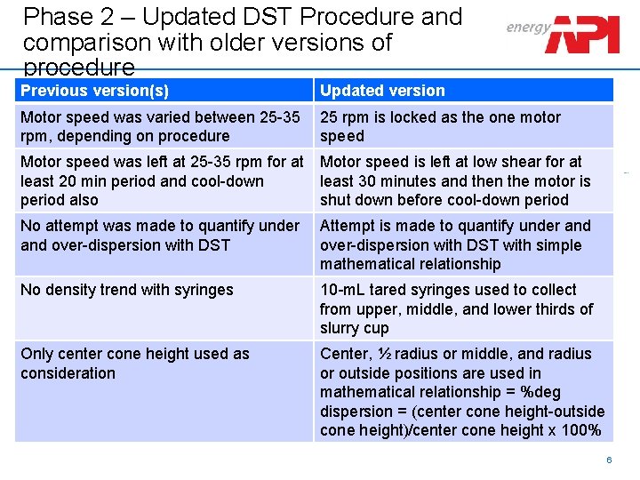 Previous version(s) Updated version Motor speed was varied between 25 -35 rpm, depending on