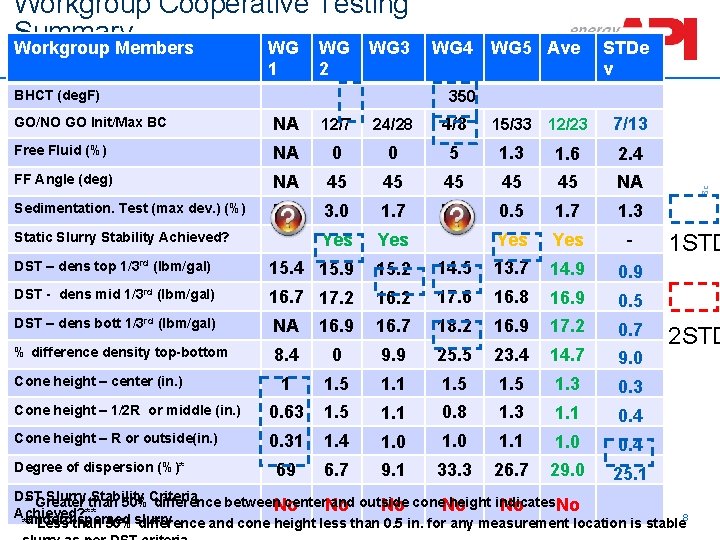 Workgroup Cooperative Testing Summary Workgroup Members WG WG WG 3 1 WG 4 WG