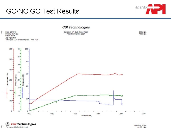 Schlumberger Confidential GO/NO GO Test Results 9 