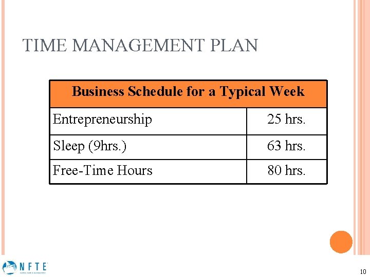 TIME MANAGEMENT PLAN Business Schedule for a Typical Week Entrepreneurship 25 hrs. Sleep (9