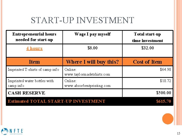 START-UP INVESTMENT Entrepreneurial hours needed for start-up Wage I pay myself Total start-up time