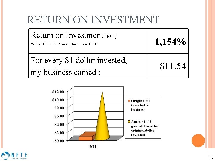 RETURN ON INVESTMENT Return on Investment (ROI) Yearly Net Profit ÷ Start-up Investment X