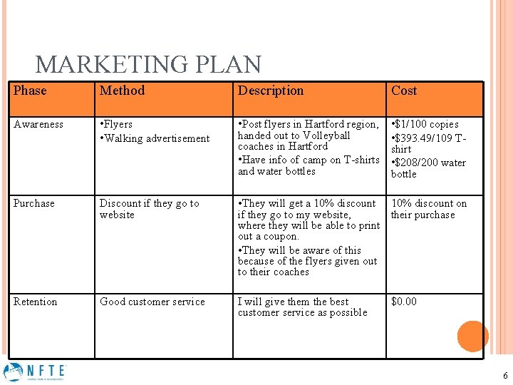 MARKETING PLAN Phase Method Description Cost Awareness • Flyers • Walking advertisement • Post