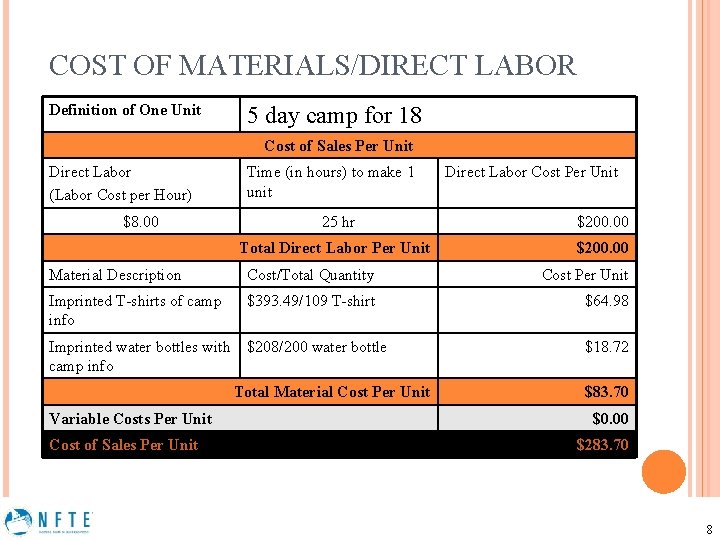 COST OF MATERIALS/DIRECT LABOR Definition of One Unit 5 day camp for 18 Cost