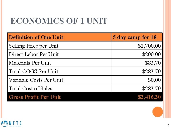 ECONOMICS OF 1 UNIT Definition of One Unit Selling Price per Unit Direct Labor