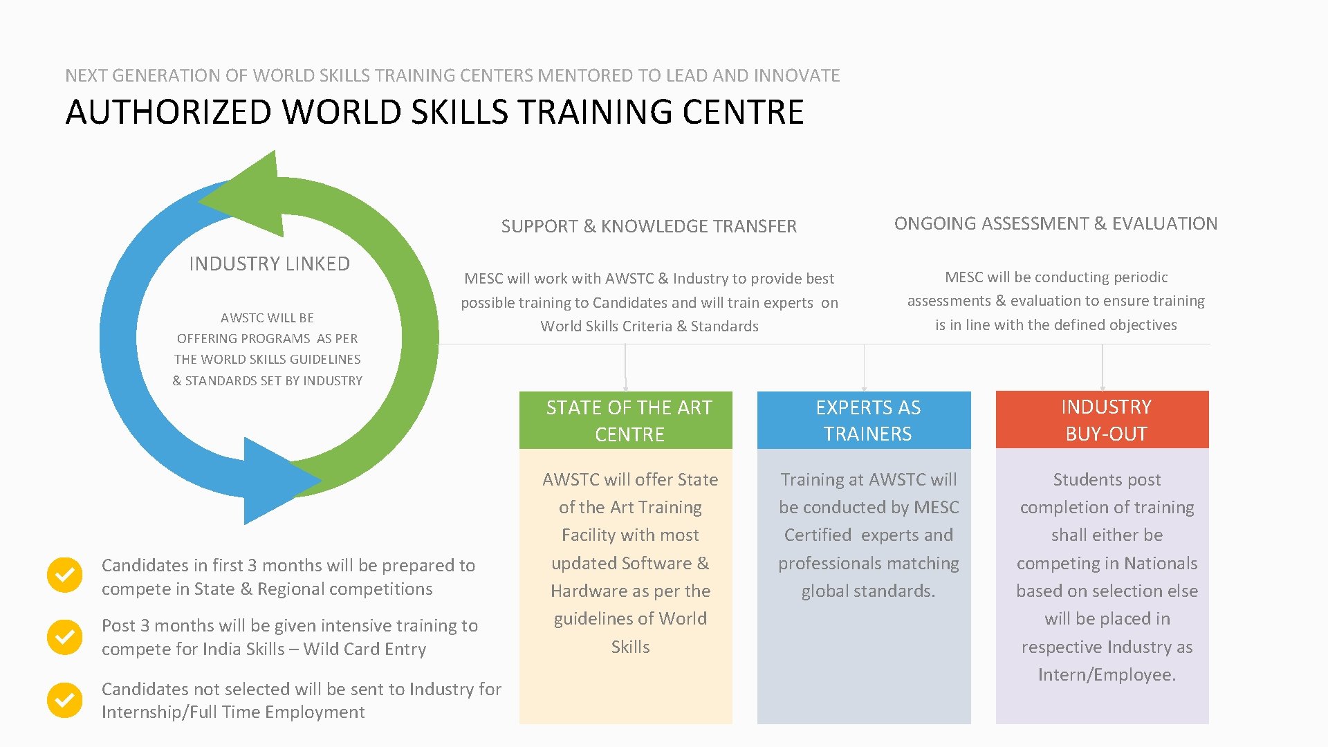 NEXT GENERATION OF WORLD SKILLS TRAINING CENTERS MENTORED TO LEAD AND INNOVATE AUTHORIZED WORLD