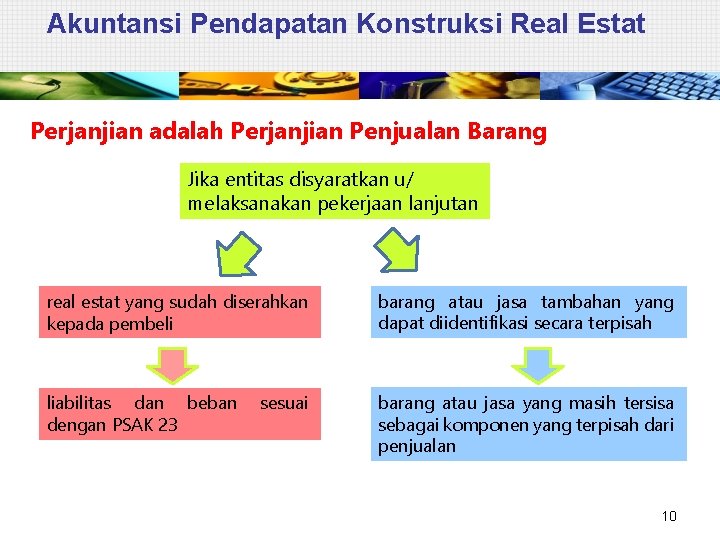 Akuntansi Pendapatan Konstruksi Real Estat Perjanjian adalah Perjanjian Penjualan Barang Jika entitas disyaratkan u/