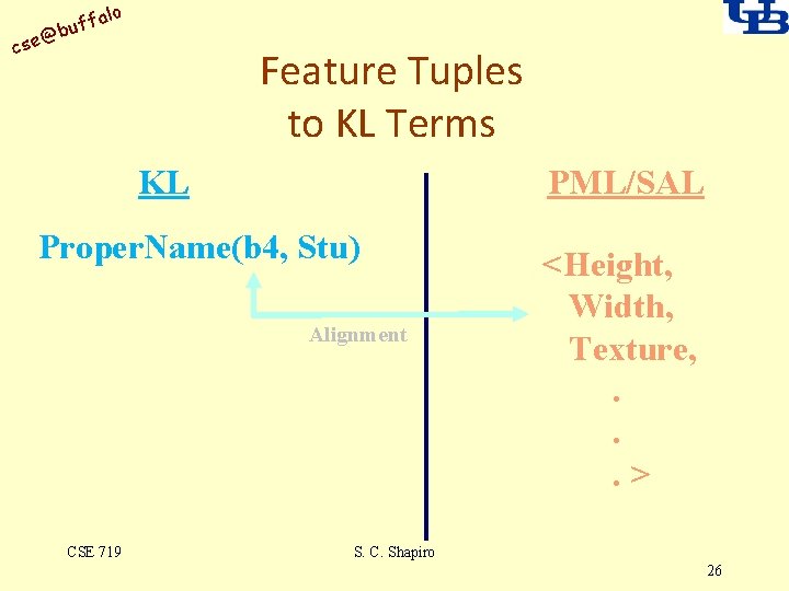 alo uff b @ cse Feature Tuples to KL Terms KL PML/SAL Proper. Name(b
