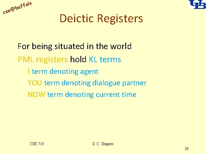 alo uff b @ cse Deictic Registers For being situated in the world PML