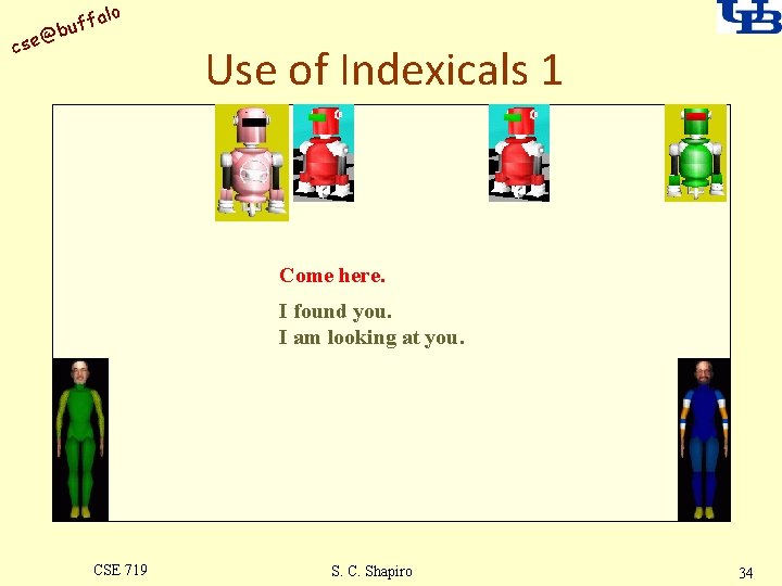 alo uff b @ cse Use of Indexicals 1 Come here. I found you.