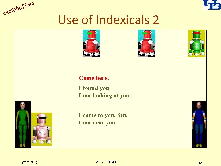 alo uff b @ cse Use of Indexicals 2 Come here. I found you.