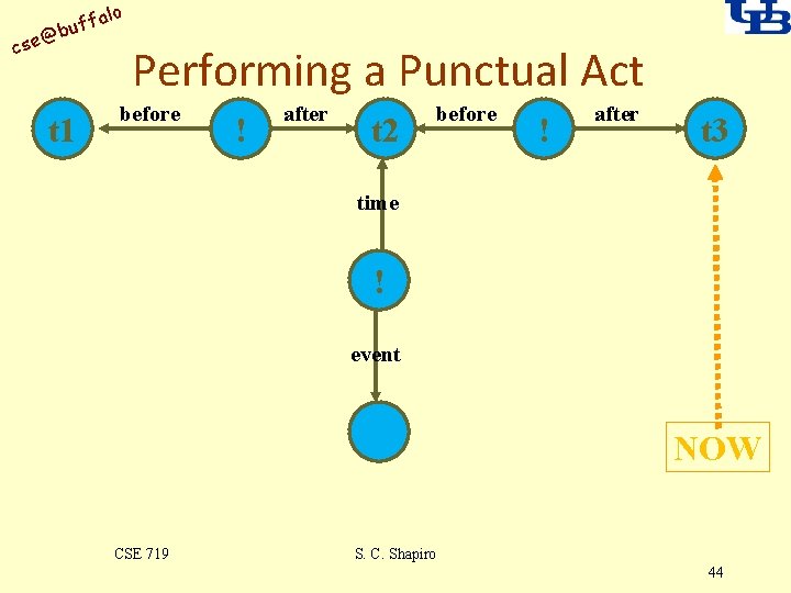 alo uff b @ cse t 1 Performing a Punctual Act before ! after
