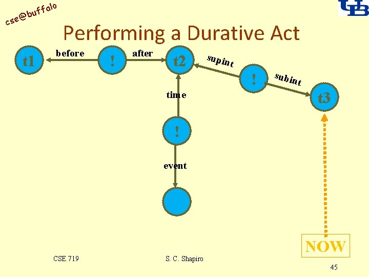 alo uff b @ cse t 1 Performing a Durative Act before ! after