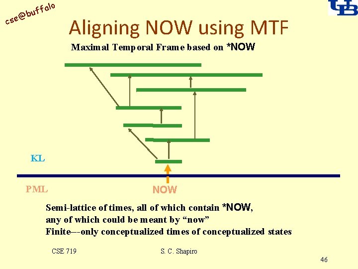 alo uff b @ cse Aligning NOW using MTF Maximal Temporal Frame based on