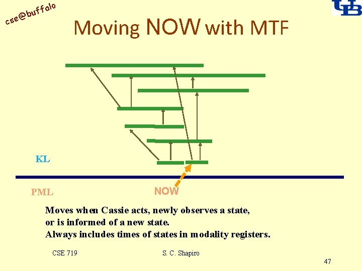 alo uff b @ cse Moving NOW with MTF KL PML NOW Moves when