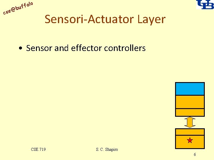 alo uff b @ cse Sensori-Actuator Layer • Sensor and effector controllers CSE 719