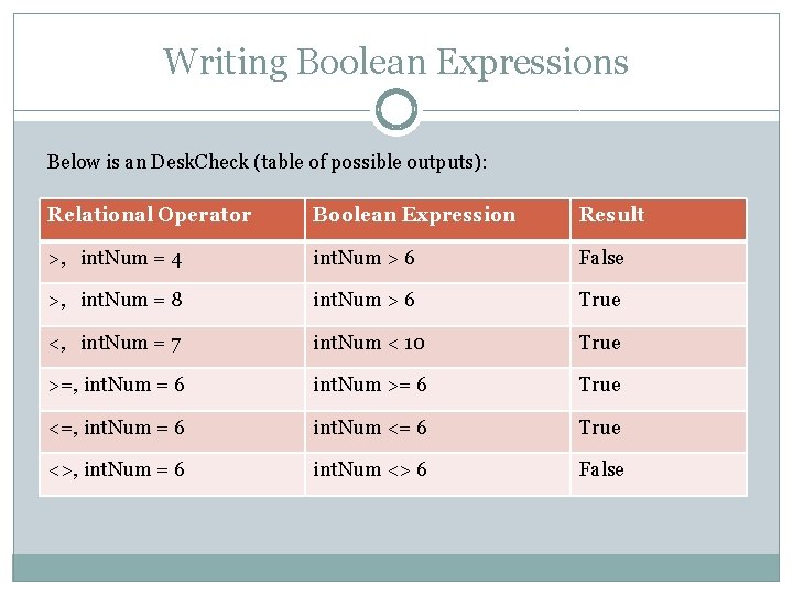 Writing Boolean Expressions Below is an Desk. Check (table of possible outputs): Relational Operator Writing Boolean Expressions Below is an Desk. Check (table of possible outputs): Relational Operator