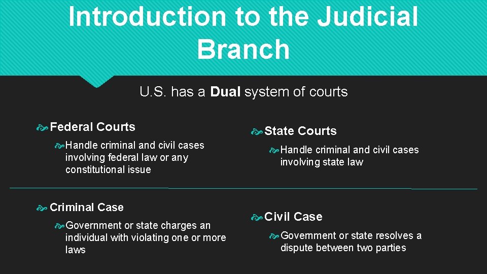 Introduction to the Judicial Branch U. S. has a Dual system of courts Federal