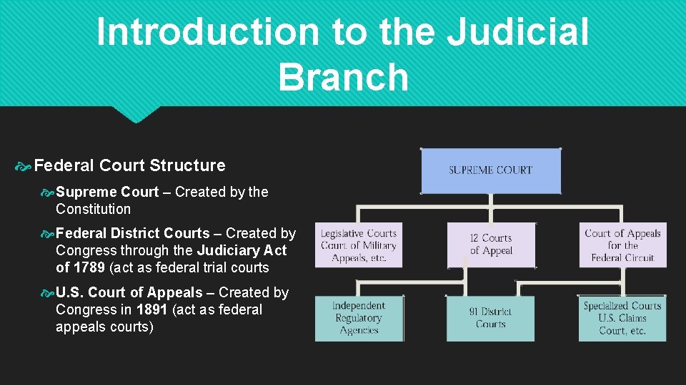 Introduction to the Judicial Branch Federal Court Structure Supreme Court – Created by the