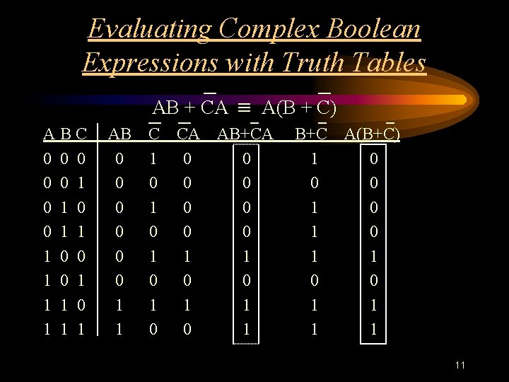 Evaluating Complex Boolean Expressions with Truth Tables AB + CA A(B + C) ABC Evaluating Complex Boolean Expressions with Truth Tables AB + CA A(B + C) ABC