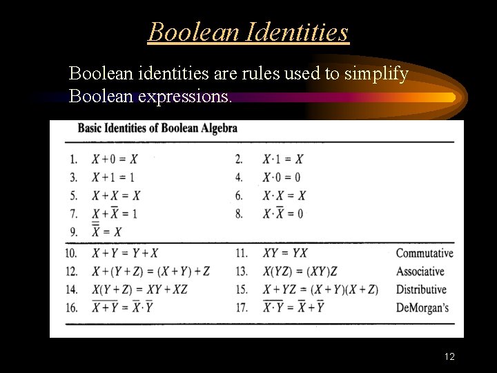 Boolean Identities Boolean identities are rules used to simplify Boolean expressions. 12 Boolean Identities Boolean identities are rules used to simplify Boolean expressions. 12