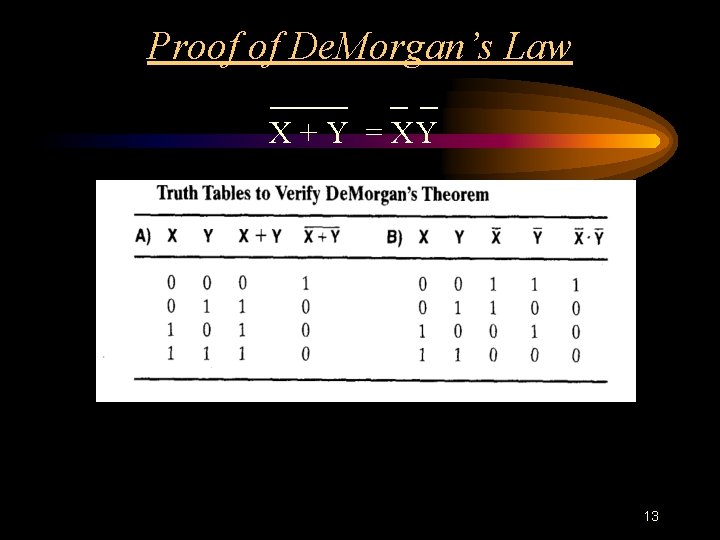 Proof of De. Morgan’s Law X + Y = XY 13 Proof of De. Morgan’s Law X + Y = XY 13