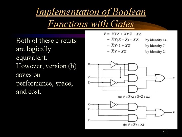 Implementation of Boolean Functions with Gates Both of these circuits are logically equivalent. However, Implementation of Boolean Functions with Gates Both of these circuits are logically equivalent. However,