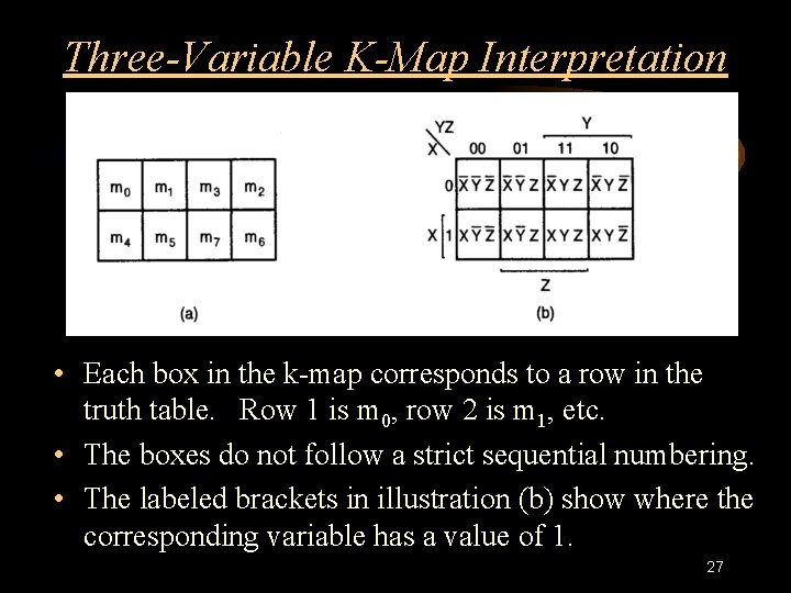 Three-Variable K-Map Interpretation • Each box in the k-map corresponds to a row in Three-Variable K-Map Interpretation • Each box in the k-map corresponds to a row in
