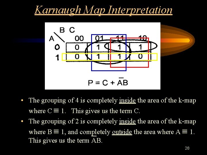 Karnaugh Map Interpretation • The grouping of 4 is completely inside the area of Karnaugh Map Interpretation • The grouping of 4 is completely inside the area of