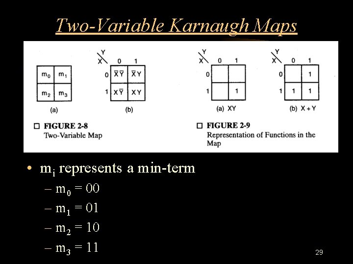 Two-Variable Karnaugh Maps • mi represents a min-term – m 0 = 00 – Two-Variable Karnaugh Maps • mi represents a min-term – m 0 = 00 –