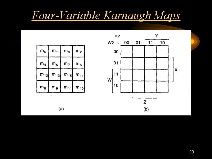 Four-Variable Karnaugh Maps 30 Four-Variable Karnaugh Maps 30
