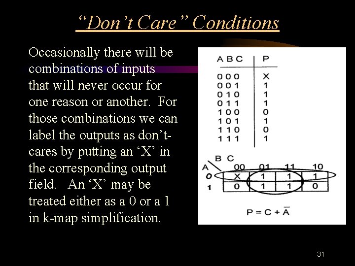 “Don’t Care” Conditions Occasionally there will be combinations of inputs that will never occur “Don’t Care” Conditions Occasionally there will be combinations of inputs that will never occur